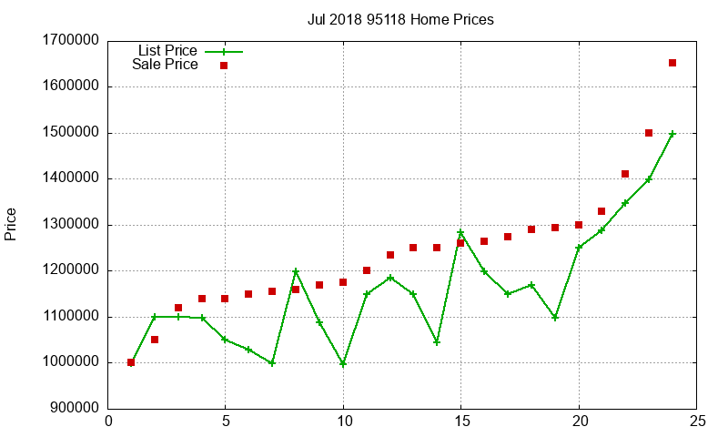 95118 Homes Just Sold 2018-07 95118 Homes Just Sold 2018-07
