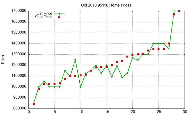 95118 Homes Just Sold 2018-10 95118 Homes Just Sold 2018-10