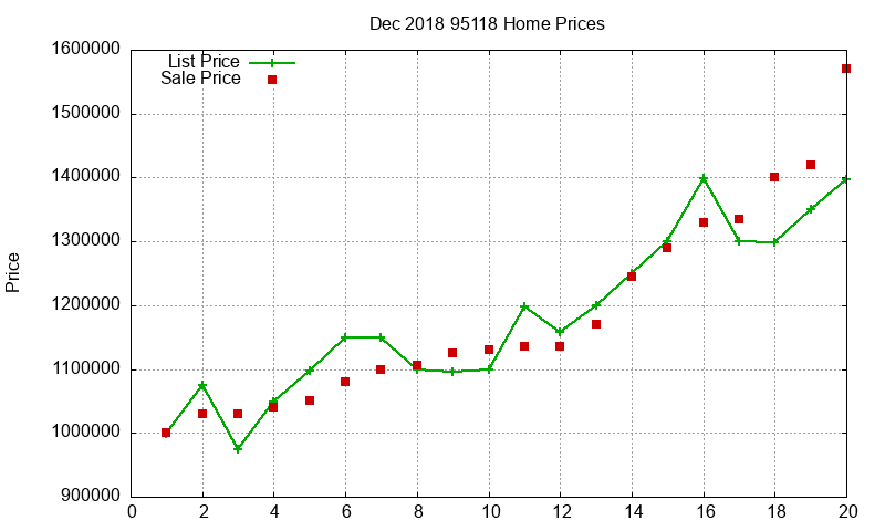 95118 Homes Just Sold 2018-12 95118 Homes Just Sold 2018-12
