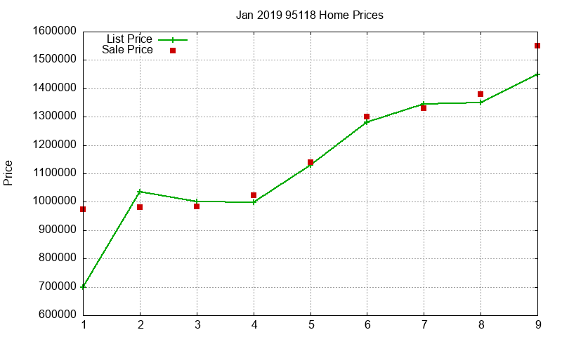 95118 Homes Just Sold 2019-01 95118 Homes Just Sold 2019-01