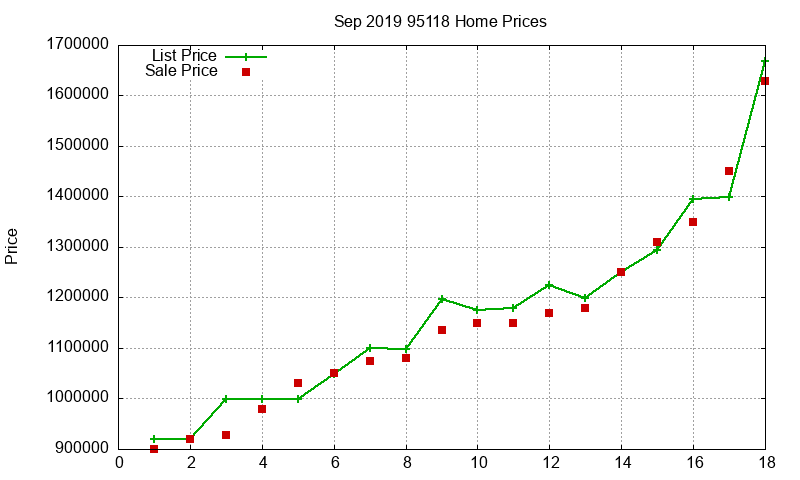 95118 Homes Just Sold 2019-09 95118 Homes Just Sold 2019-09