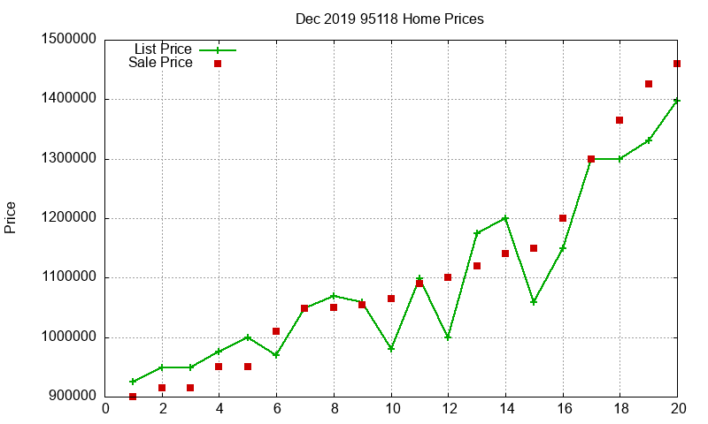 95118 Homes Just Sold 2019-12 95118 Homes Just Sold 2019-12