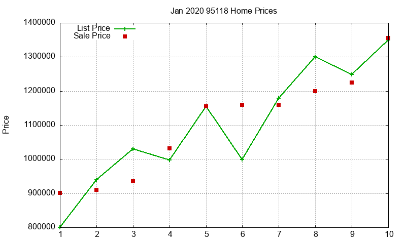 95118 Homes Just Sold 2020-01 95118 Homes Just Sold 2020-01