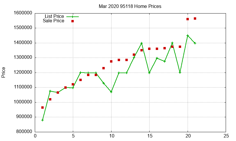 95118 Homes Just Sold 2020-03 95118 Homes Just Sold 2020-03