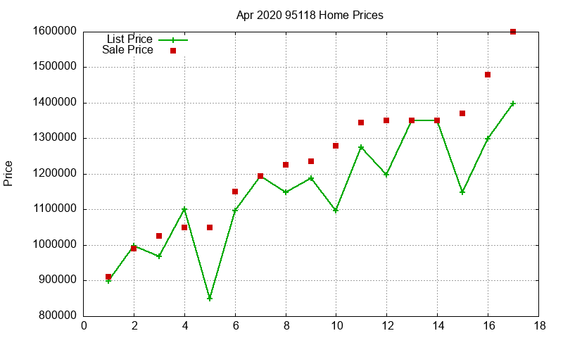 95118 Homes Just Sold 2020-04 95118 Homes Just Sold 2020-04