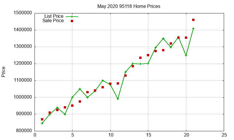 95118 Homes Just Sold 2020-05 95118 Homes Just Sold 2020-05