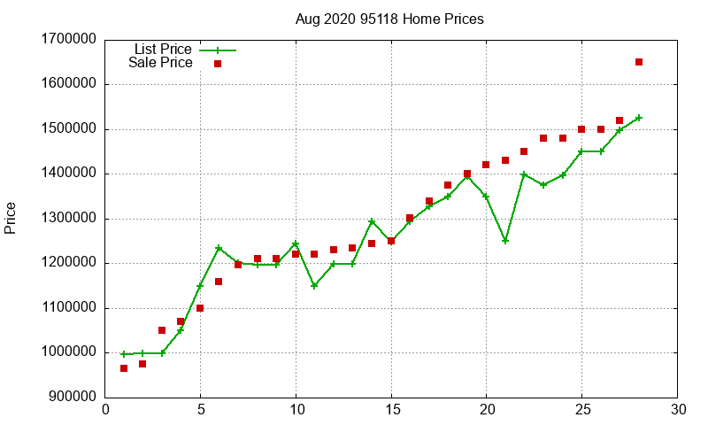 95118 Homes Just Sold 2020-08 95118 Homes Just Sold 2020-08