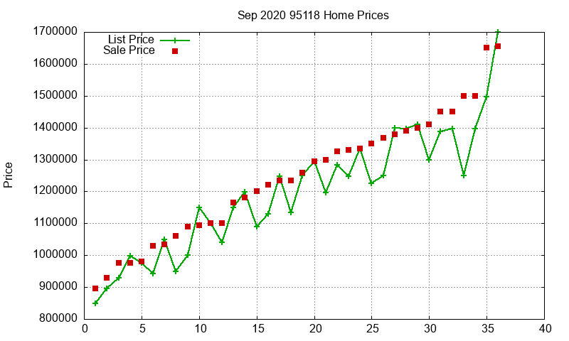 95118 Homes Just Sold 2020-09