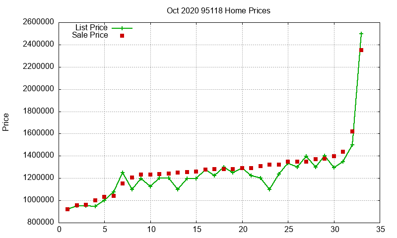 95118 Homes Just Sold 2020-10 95118 Homes Just Sold 2020-10