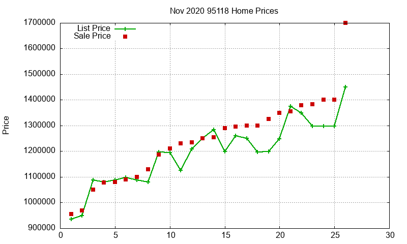 95118 Homes Just Sold 2020-11 95118 Homes Just Sold 2020-11