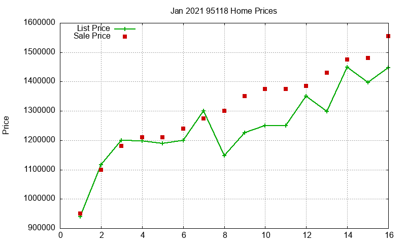 95118 Homes Just Sold 2021-01 95118 Homes Just Sold 2021-01
