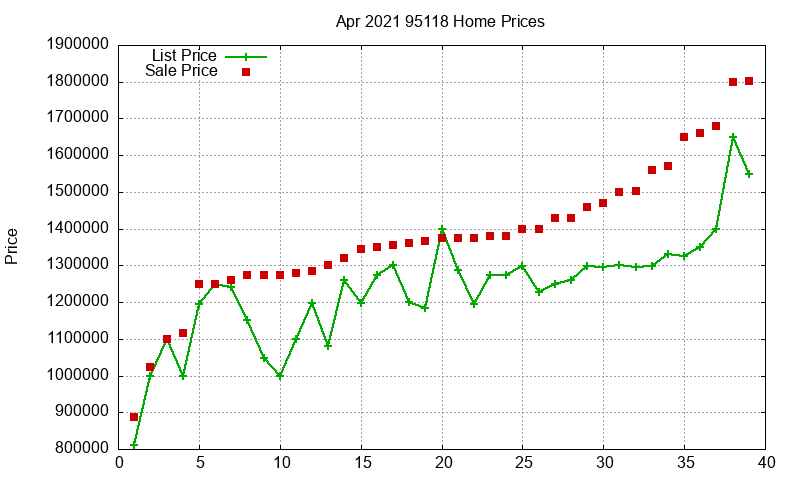 95118 Homes Just Sold 2021-04 95118 Homes Just Sold 2021-04