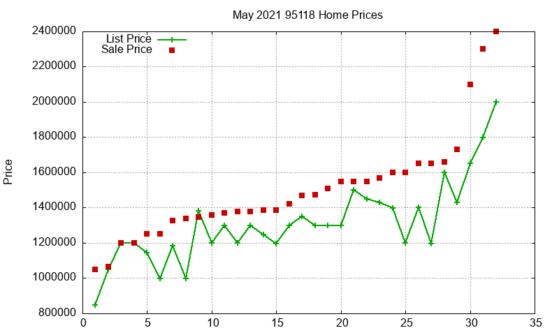 95118 Homes Just Sold 2021-05 95118 Homes Just Sold 2021-05