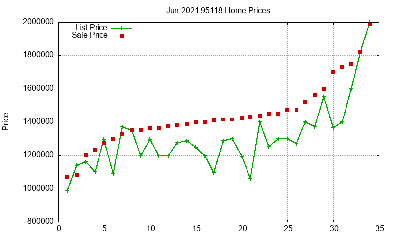 95118 Homes Just Sold 2021-06 95118 Homes Just Sold 2021-06