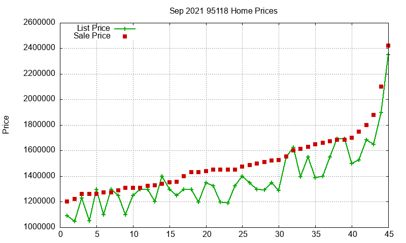 95118 Homes Just Sold 2021-09 95118 Homes Just Sold 2021-09