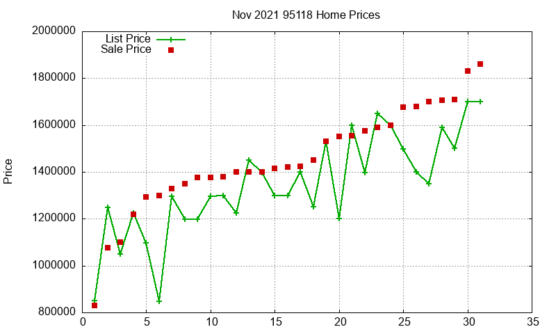 95118 Homes Just Sold 2021-11 95118 Homes Just Sold 2021-11