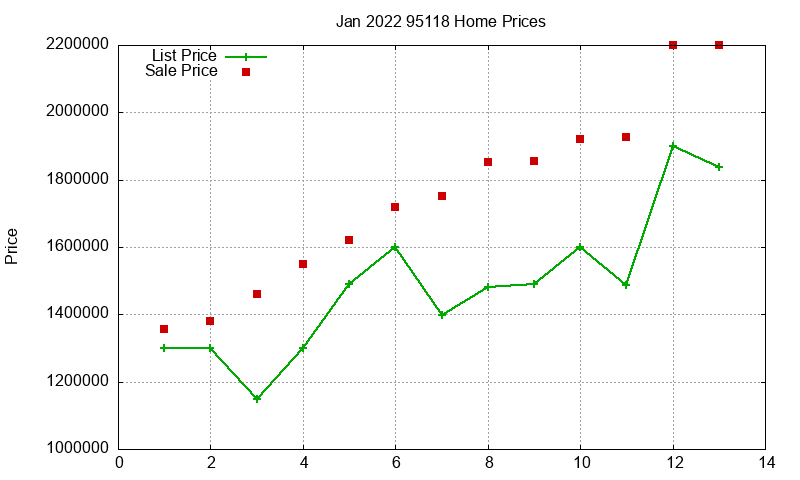 95118 Homes Just Sold 2022-01 95118 Homes Just Sold 2022-01