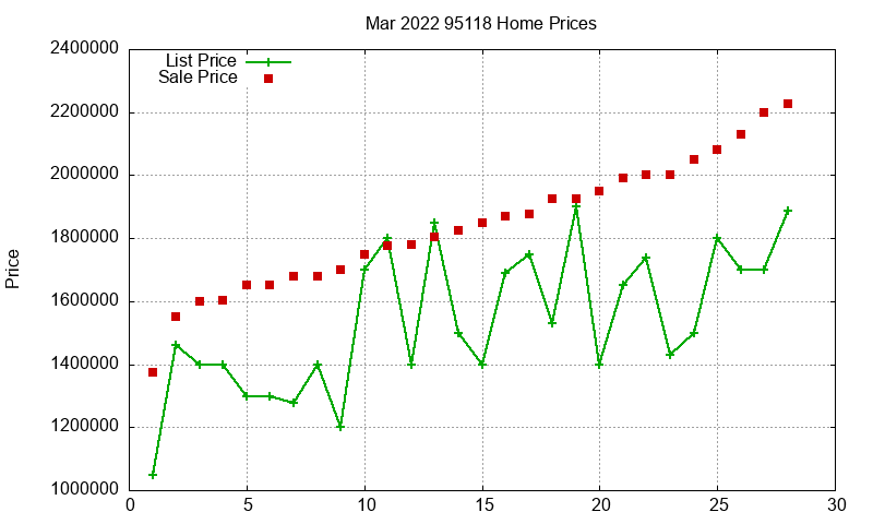 95118 Homes Just Sold 2022-03 95118 Homes Just Sold 2022-03