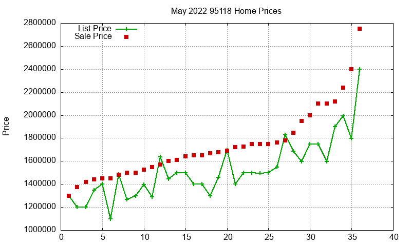 95118 Homes Just Sold 2022-05 95118 Homes Just Sold 2022-05