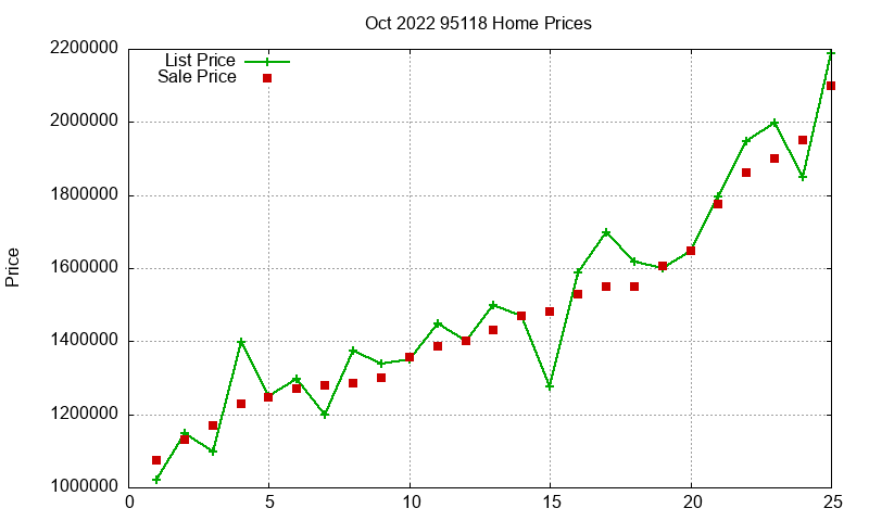 95118 Homes Just Sold 2022-10 95118 Homes Just Sold 2022-10