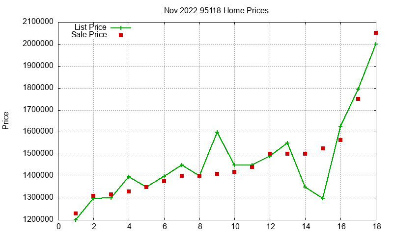 95118 Homes Just Sold 2022-11 95118 Homes Just Sold 2022-11