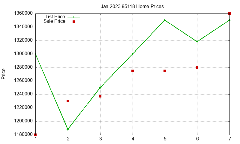 95118 Homes Just Sold 2023-01 95118 Homes Just Sold 2023-01