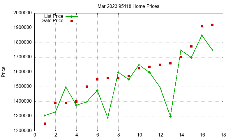 95118 Homes Just Sold 2023-03 95118 Homes Just Sold 2023-03