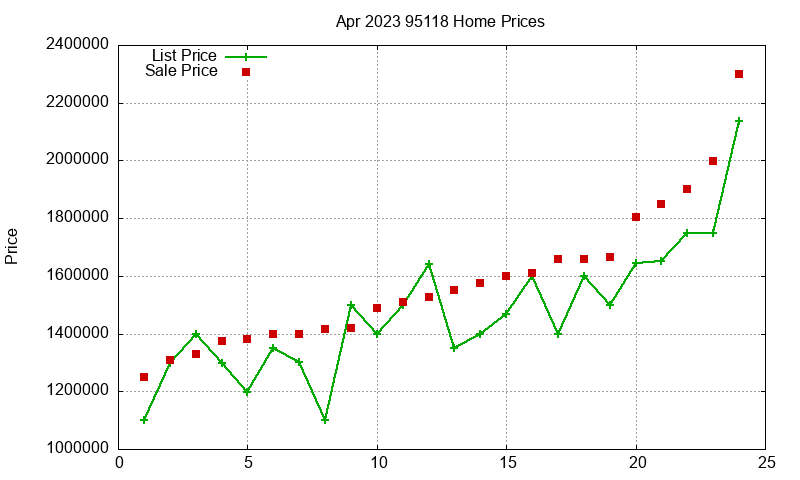 95118 Homes Just Sold 2023-04 95118 Homes Just Sold 2023-04