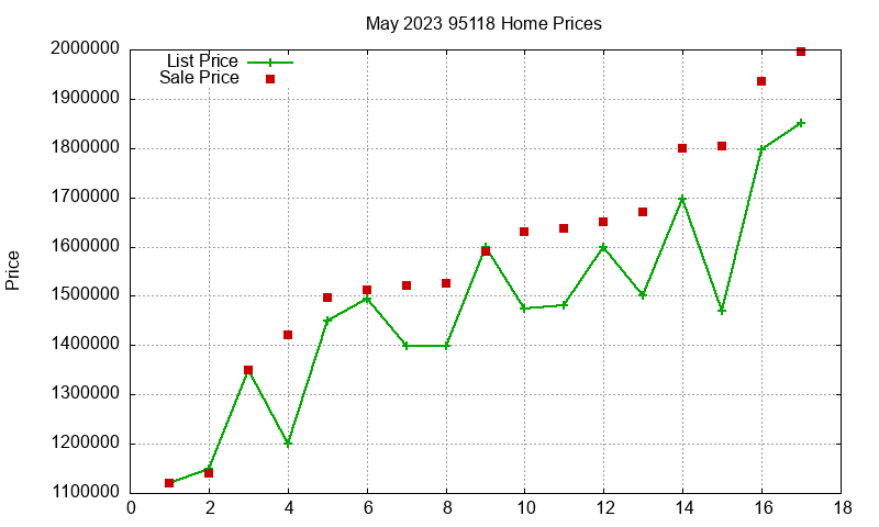 95118 Homes Just Sold 2023-05 95118 Homes Just Sold 2023-05