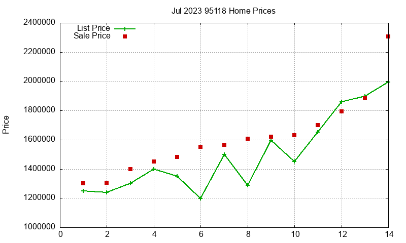 95118 Homes Just Sold 2023-07 95118 Homes Just Sold 2023-07