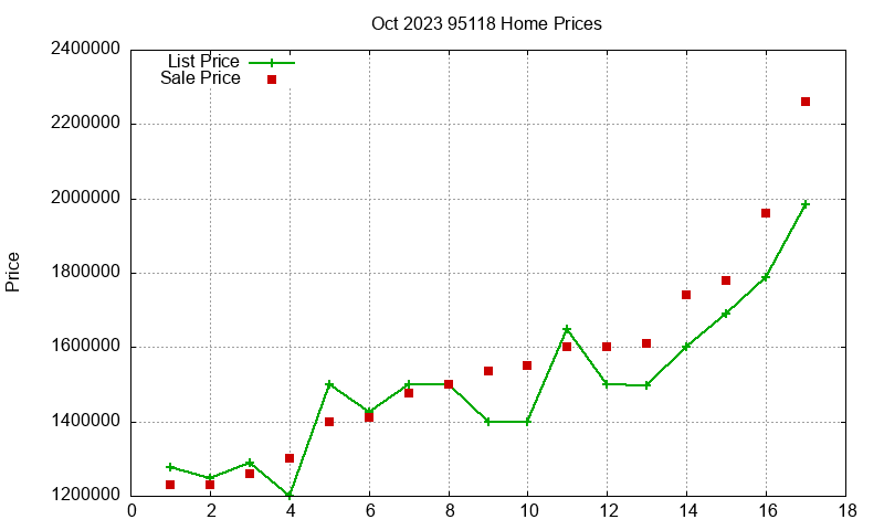 95118 Homes Just Sold 2023-10 95118 Homes Just Sold 2023-10
