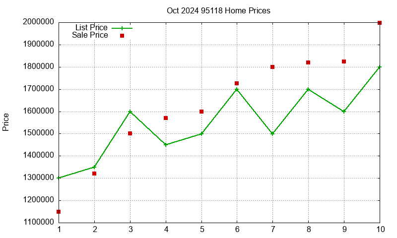 95118 Homes Just Sold 2024-10 95118 Homes Just Sold 2024-10