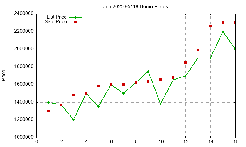 95118 Homes Just Sold 2025-06 95118 Homes Just Sold 2025-06