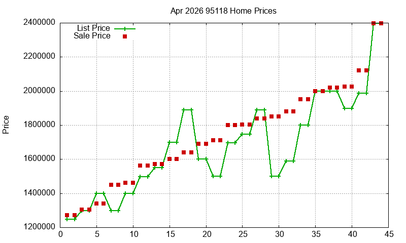 95118 Homes Just Sold 2026-04 95118 Homes Just Sold 2026-04