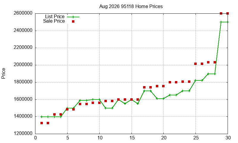 95118 Homes Just Sold 2026-08 95118 Homes Just Sold 2026-08