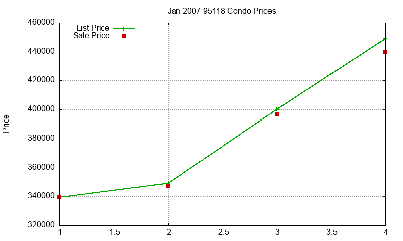 95118 Condos Just Sold 2007-01 95118 Condos Just Sold 2007-01