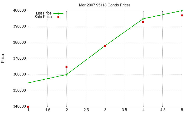 95118 Condos Just Sold 2007-03 95118 Condos Just Sold 2007-03