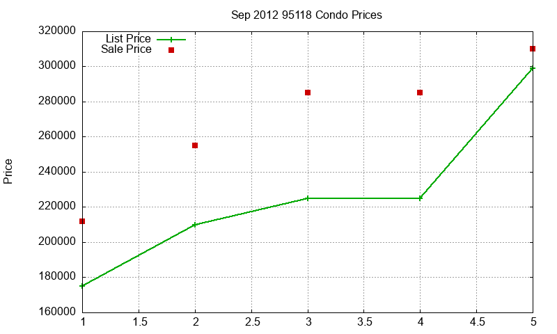 95118 Condos Just Sold 2012-09 95118 Condos Just Sold 2012-09