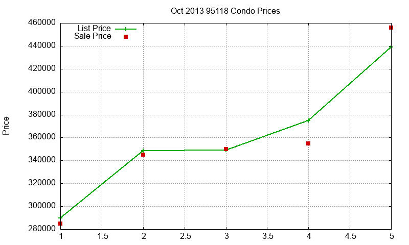 95118 Condos Just Sold 2013-10 95118 Condos Just Sold 2013-10