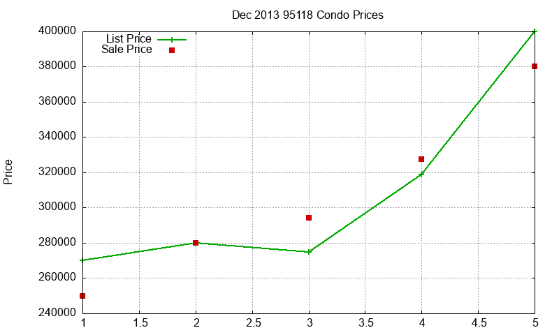 95118 Condos Just Sold 2013-12 95118 Condos Just Sold 2013-12