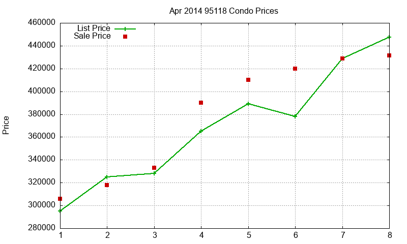 95118 Condos Just Sold 2014-04