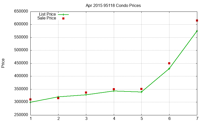 95118 Condos Just Sold 2015-04 95118 Condos Just Sold 2015-04