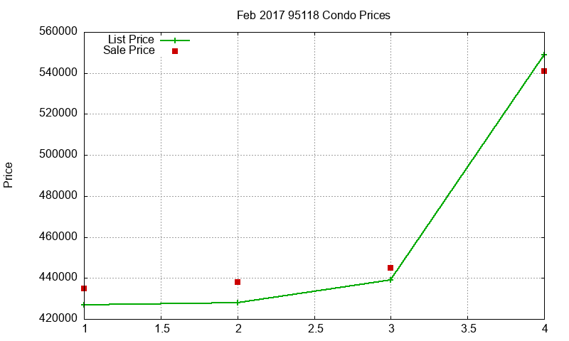 95118 Condos Just Sold 2017-02 95118 Condos Just Sold 2017-02