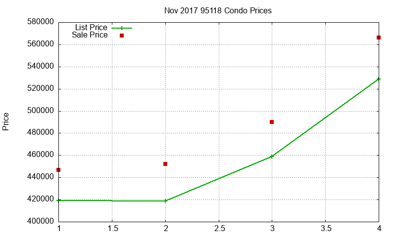 95118 Condos Just Sold 2017-11 95118 Condos Just Sold 2017-11