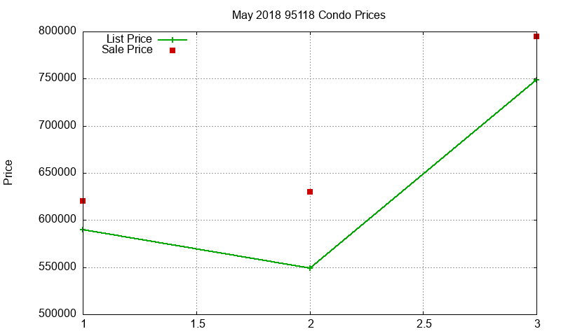 95118 Condos Just Sold 2018-05 95118 Condos Just Sold 2018-05