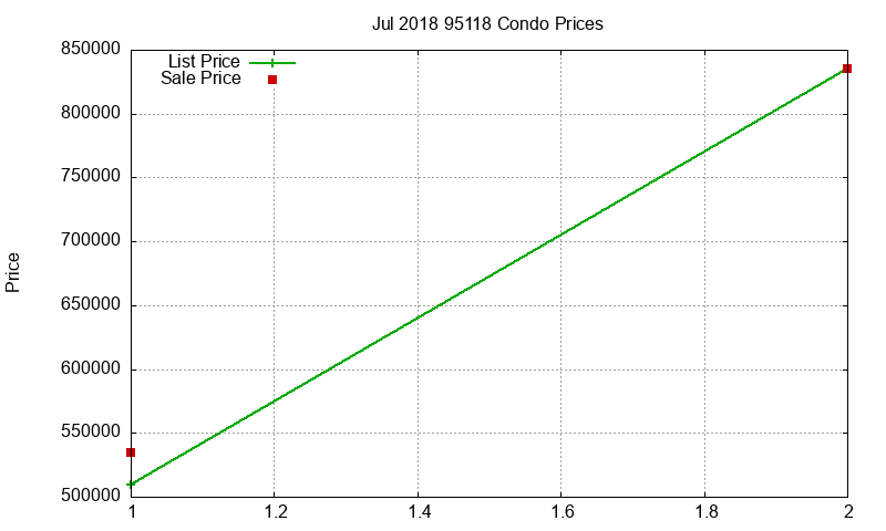 95118 Condos Just Sold 2018-07 95118 Condos Just Sold 2018-07