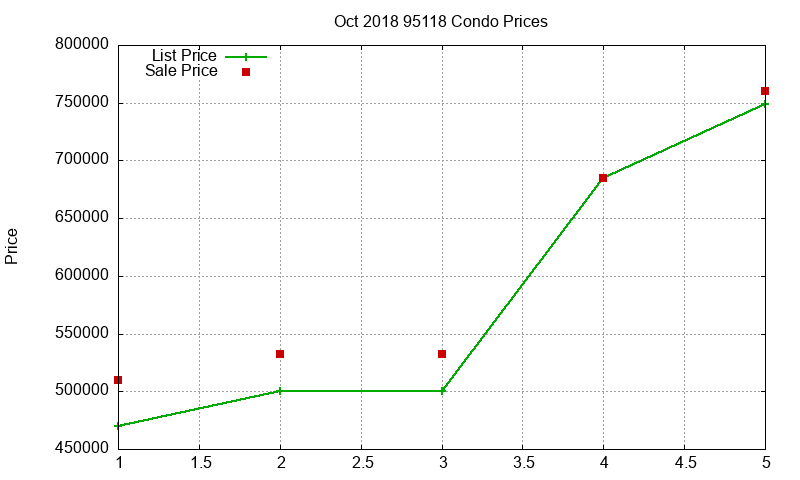 95118 Condos Just Sold 2018-10 95118 Condos Just Sold 2018-10
