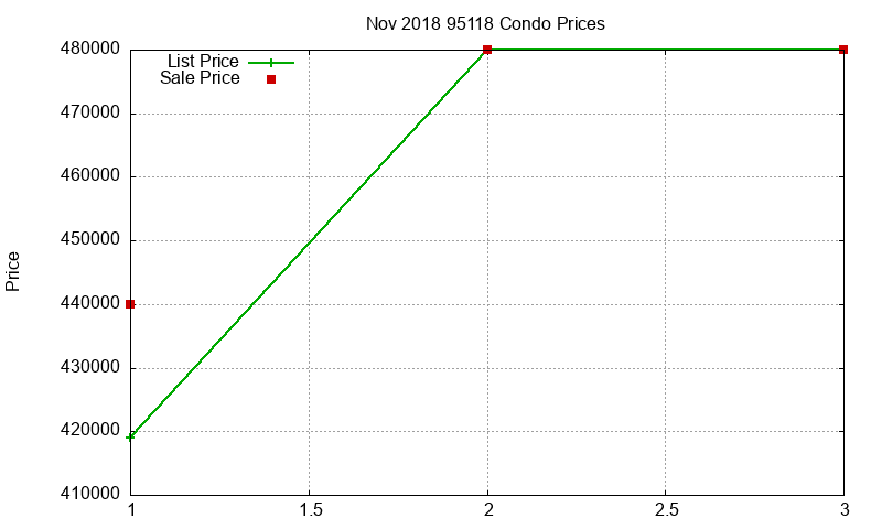95118 Condos Just Sold 2018-11 95118 Condos Just Sold 2018-11