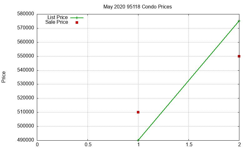 95118 Condos Just Sold 2020-05 95118 Condos Just Sold 2020-05