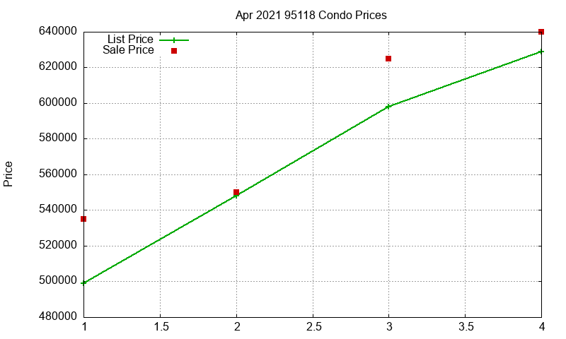 95118 Condos Just Sold 2021-04 95118 Condos Just Sold 2021-04